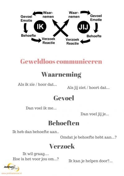 Jonkhart geweldloze communoicatie