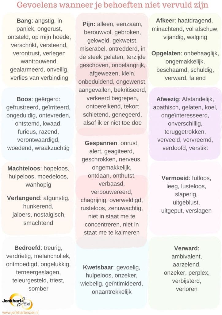 Jonkhart geweldloze communicatie gevoelens behoeften niet vervuld